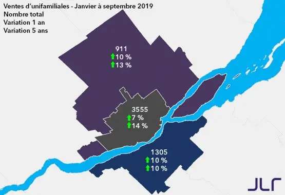 Immobilier: Québec prend du mieux