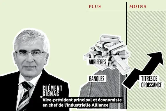 Où investir en 2019: Clément ­Gignac ne prévoit pas de récession