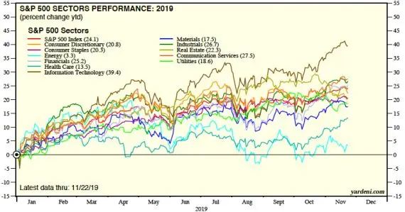 Bourse: Grincheux gâchera-t-il encore Noël cette année?