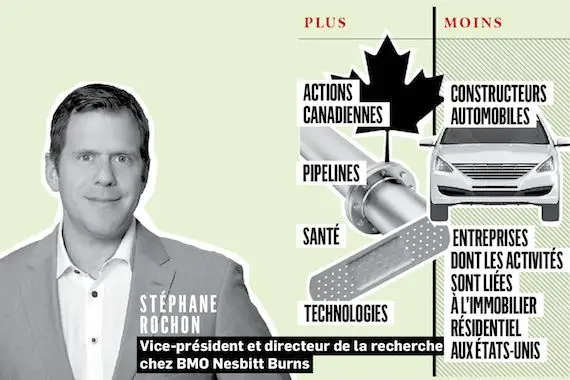 Où investir en 2019: Stéphane ­Rochon optimiste pour le ­Canada