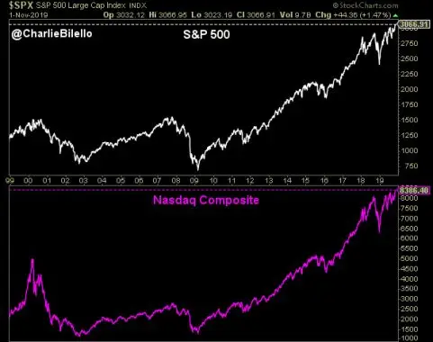 Le vent tourne-t-il en Bourse?